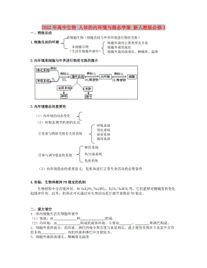 2022年高中生物 人體的內(nèi)環(huán)境與穩(wěn)態(tài)學(xué)案 新人教版必修3