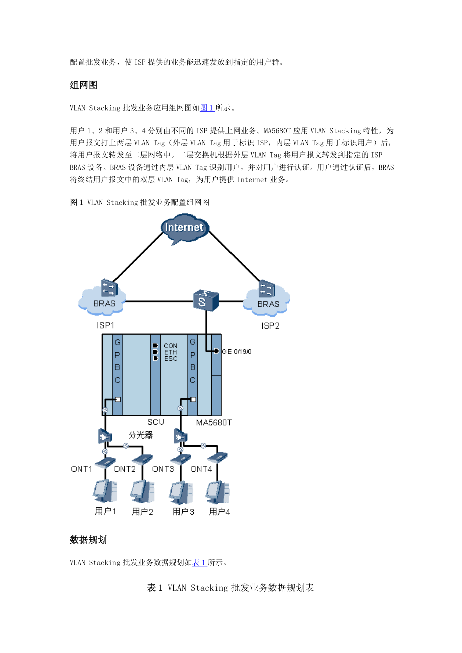 配置VLAN Stacking批發(fā)業(yè)務(wù)應(yīng)用實(shí)例_第1頁