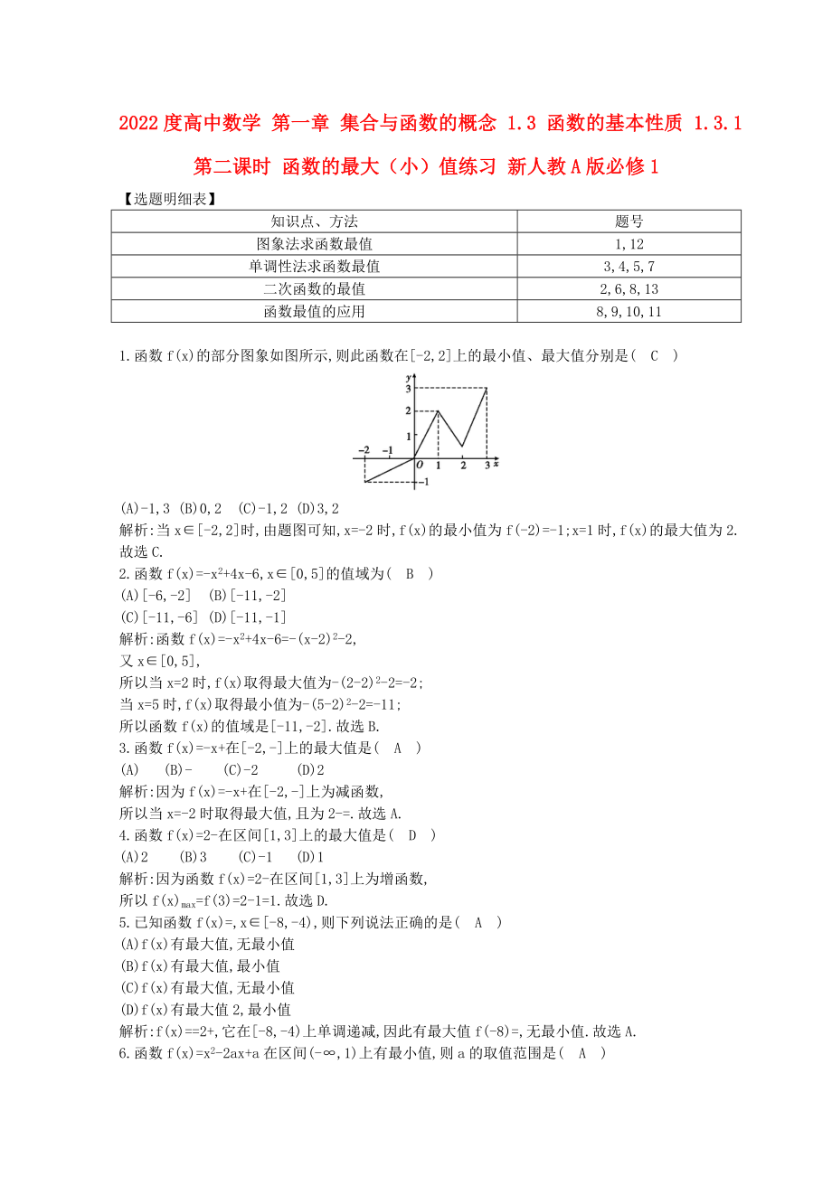 2022度高中數(shù)學(xué) 第一章 集合與函數(shù)的概念 1.3 函數(shù)的基本性質(zhì) 1.3.1 第二課時(shí) 函數(shù)的最大（小）值練習(xí) 新人教A版必修1_第1頁