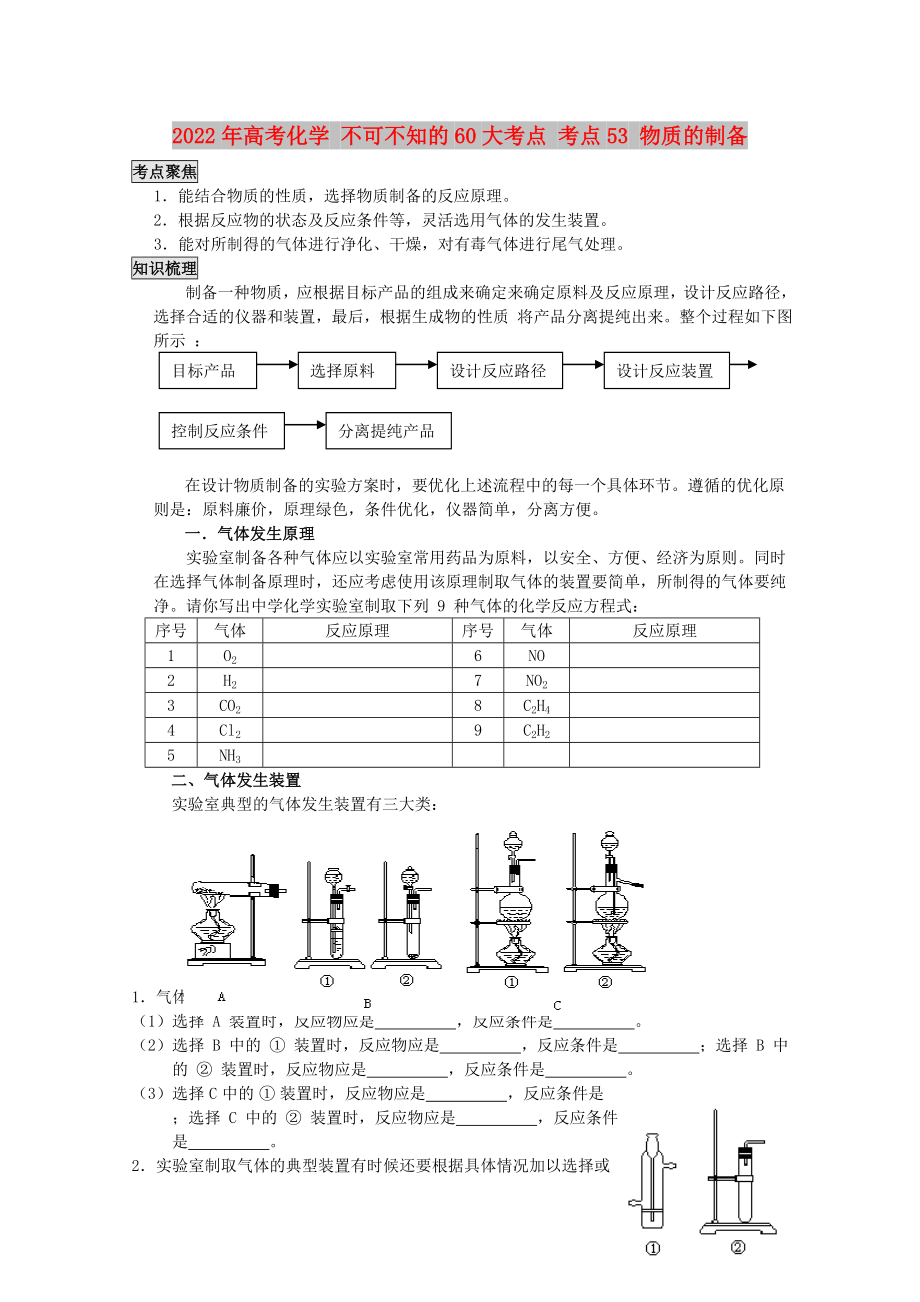 2022年高考化學(xué) 不可不知的60大考點(diǎn) 考點(diǎn)53 物質(zhì)的制備_第1頁