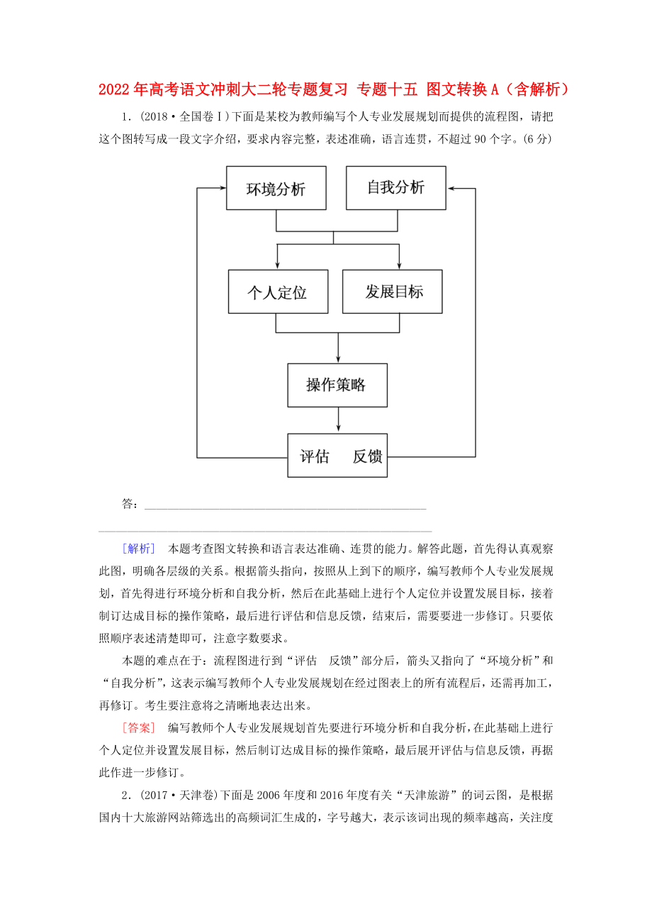 2022年高考语文冲刺大二轮专题复习 专题十五 图文转换A（含解析）_第1页