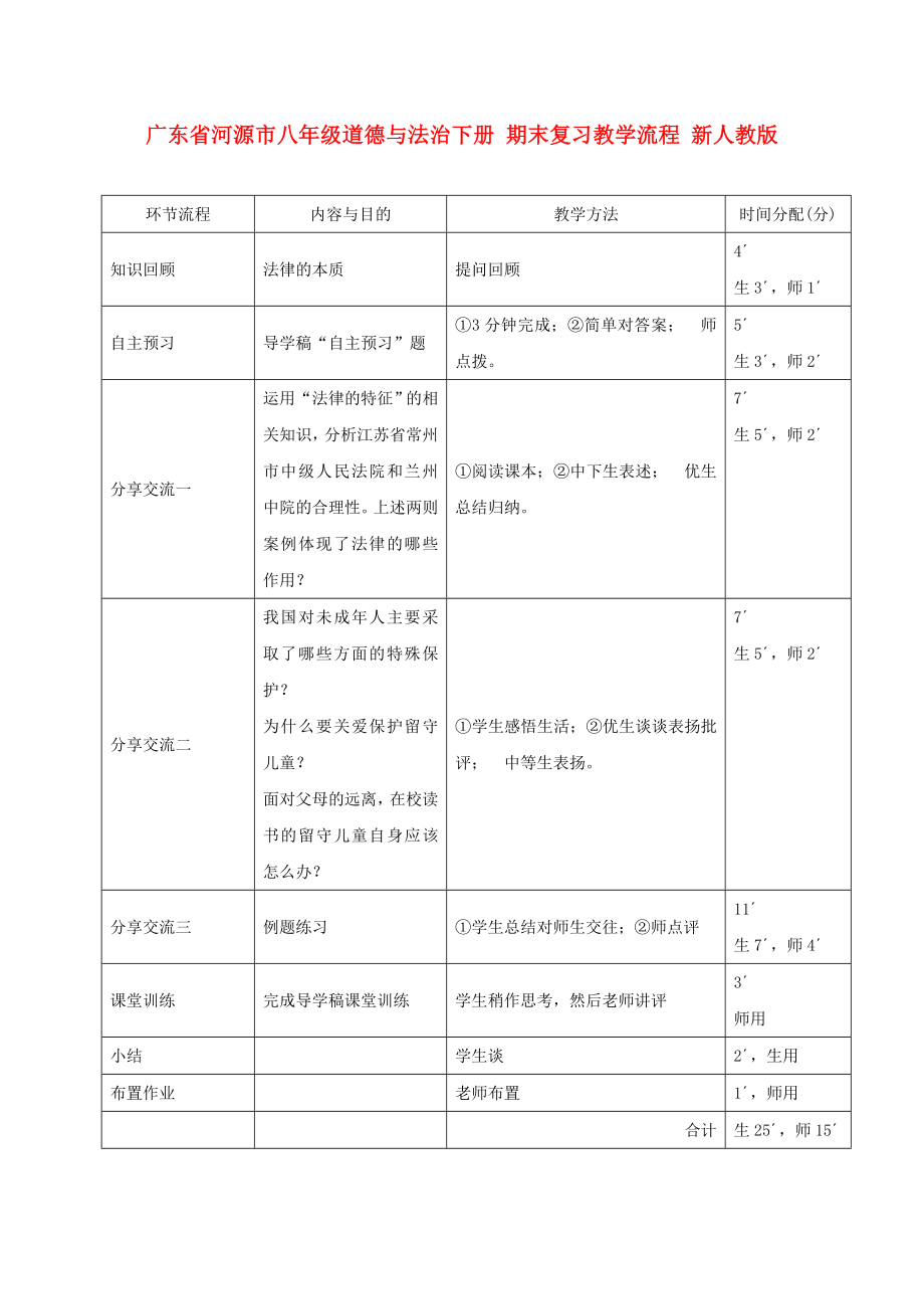 廣東省河源市八年級道德與法治下冊 期末復習教學流程 新人教版_第1頁