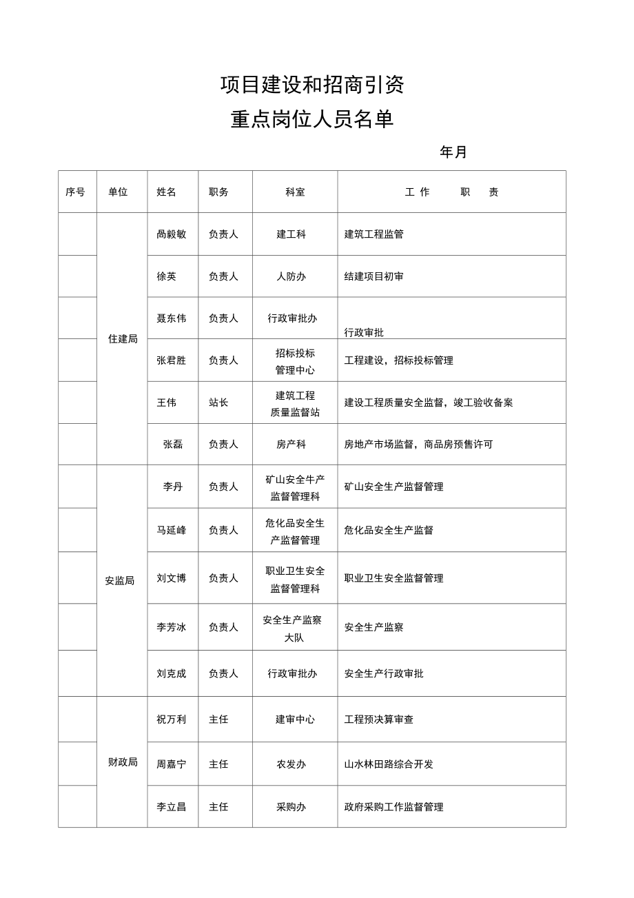 项目建设和招商引资_第1页