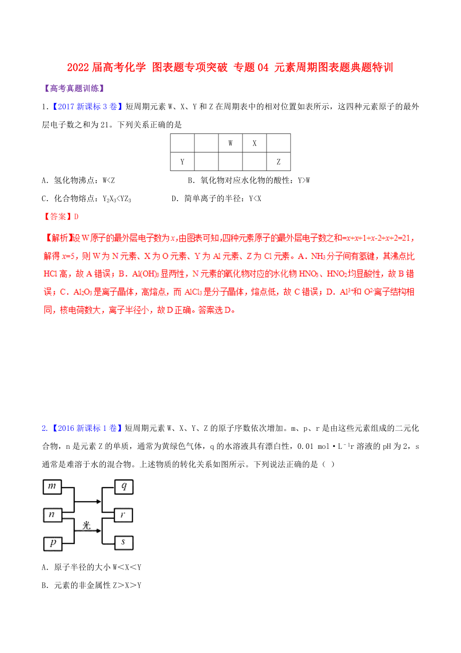 2022屆高考化學 圖表題專項突破 專題04 元素周期圖表題典題特訓_第1頁