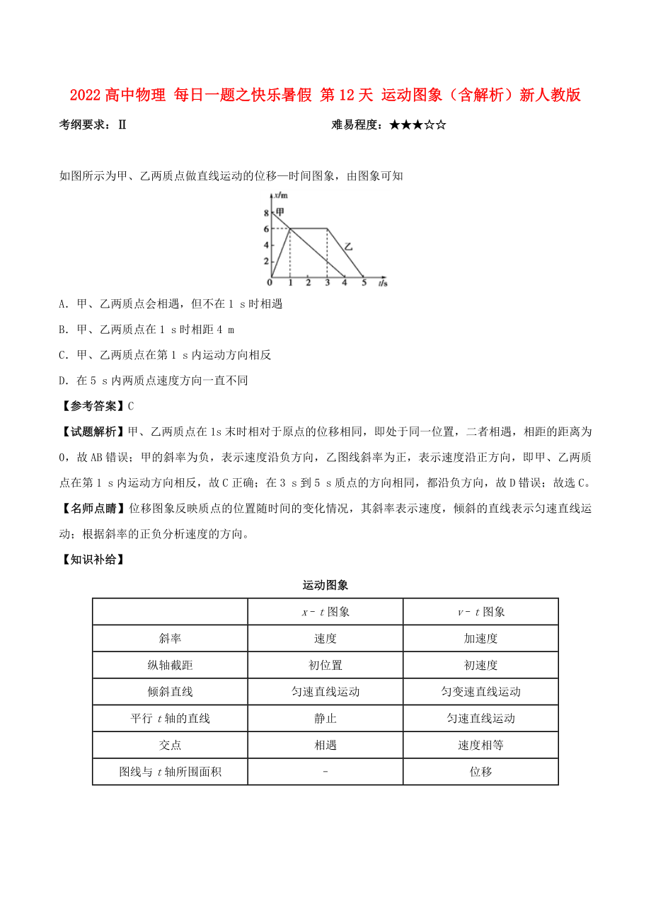 2022高中物理 每日一题之快乐暑假 第12天 运动图象（含解析）新人教版_第1页