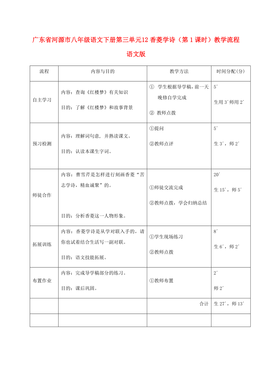 廣東省河源市八年級語文下冊 第三單元 12香菱學(xué)詩（第1課時）教學(xué)流程 語文版_第1頁