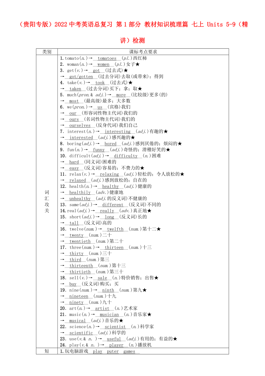 （贵阳专版）2022中考英语总复习 第1部分 教材知识梳理篇 七上 Units 5-9（精讲）检测_第1页