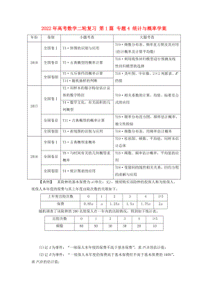 2022年高考數(shù)學(xué)二輪復(fù)習(xí) 第1篇 專題4 統(tǒng)計(jì)與概率學(xué)案