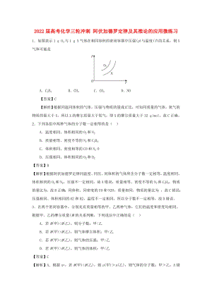 2022屆高考化學三輪沖刺 阿伏加德羅定律及其推論的應用微練習