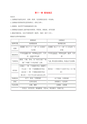 廣東省河源市七年級地理下冊 第十一章 極地地區(qū)復習導學案（無答案） 粵教版（通用）