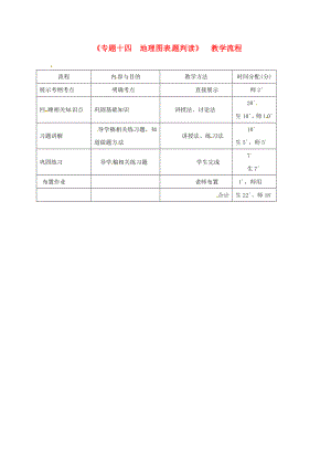 廣東省河源市中考地理 專題復(fù)習(xí)十四 地理圖表題判讀教學(xué)流程（通用）