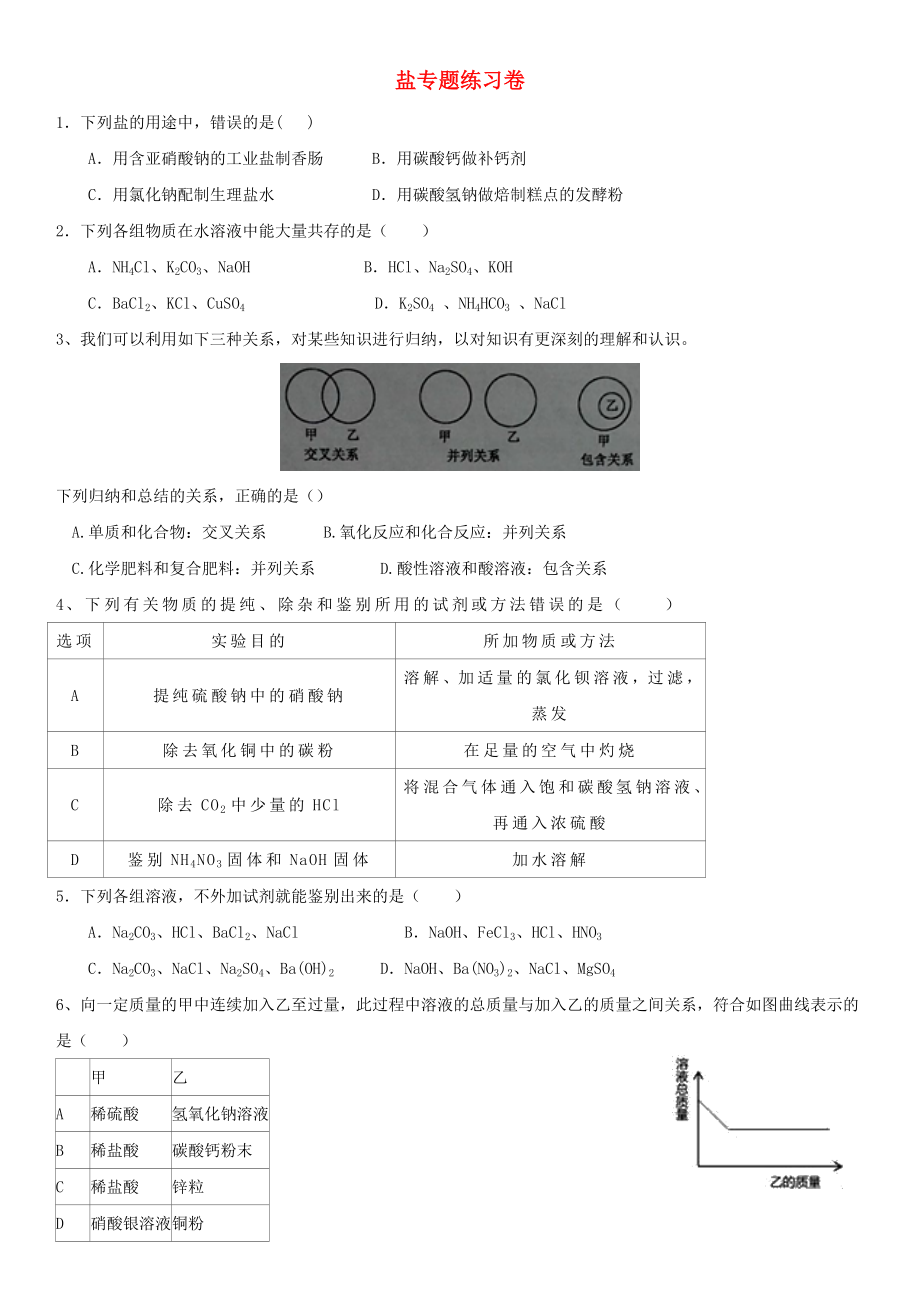 2020年中考化學(xué)專題復(fù)習(xí) 鹽專題練習(xí)卷（無(wú)答案）_第1頁(yè)