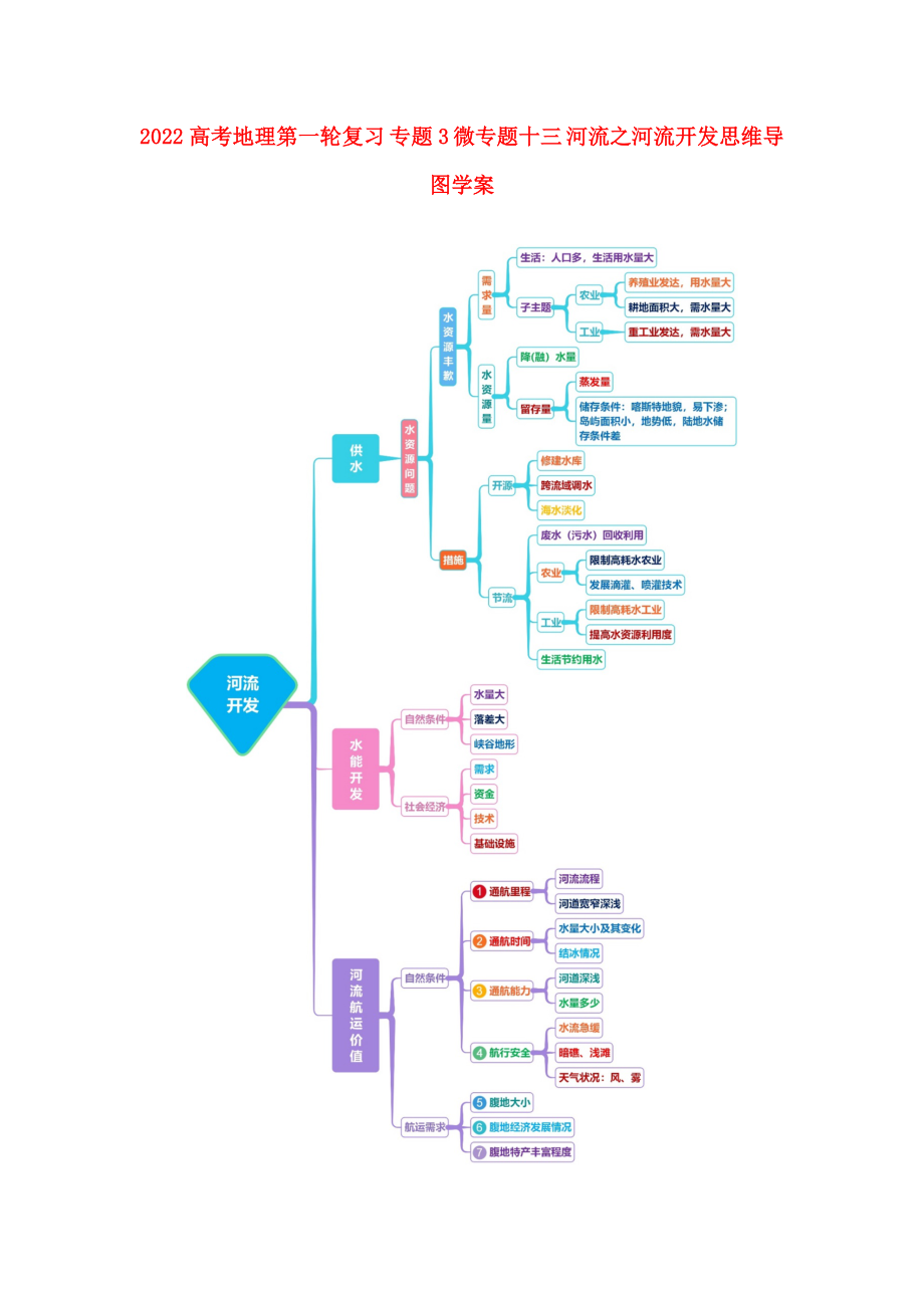 2022高考地理第一輪復習 專題3 微專題十三 河流之河流開發(fā)思維導圖學案_第1頁