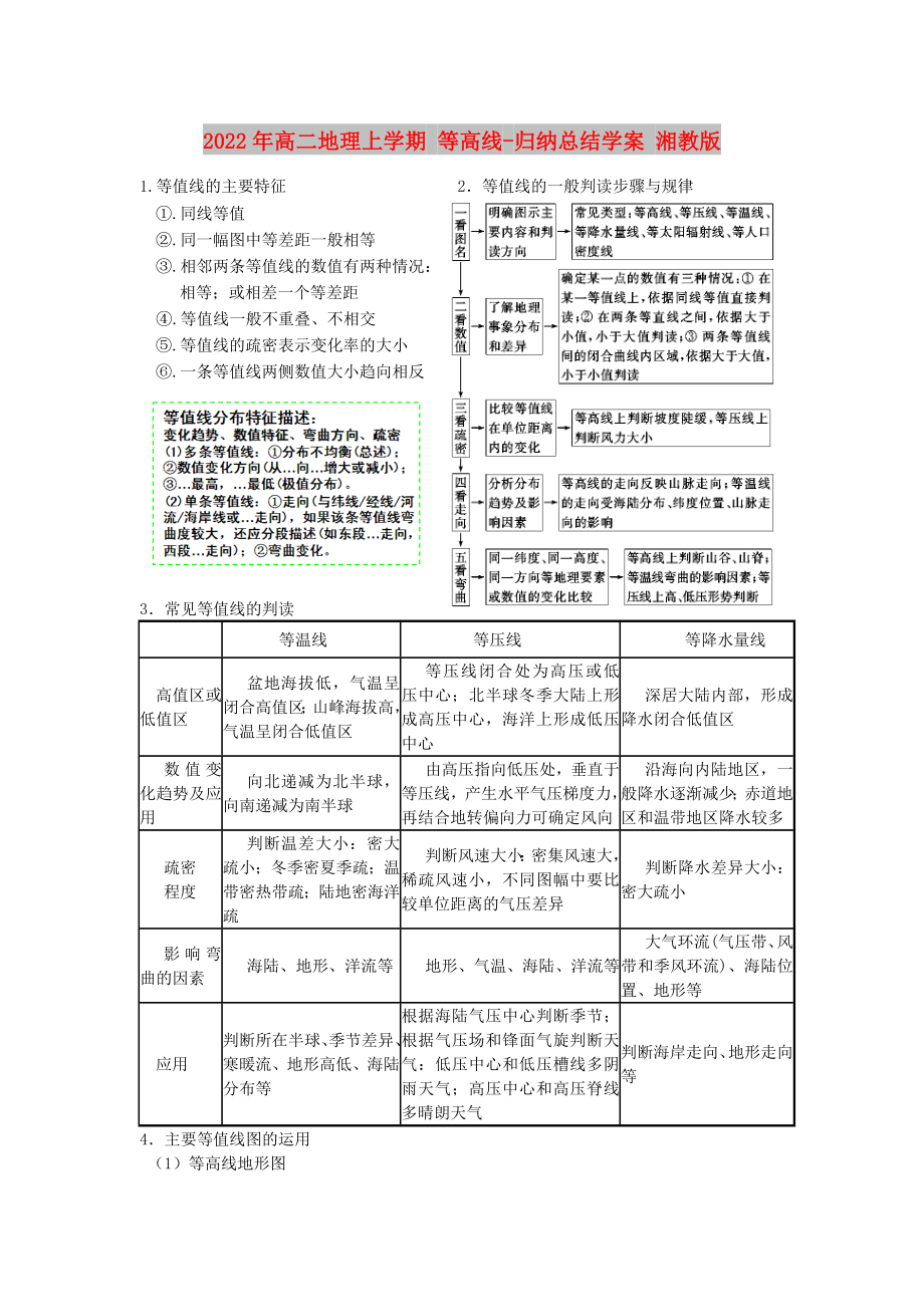 2022年高二地理上學(xué)期 等高線-歸納總結(jié)學(xué)案 湘教版_第1頁(yè)