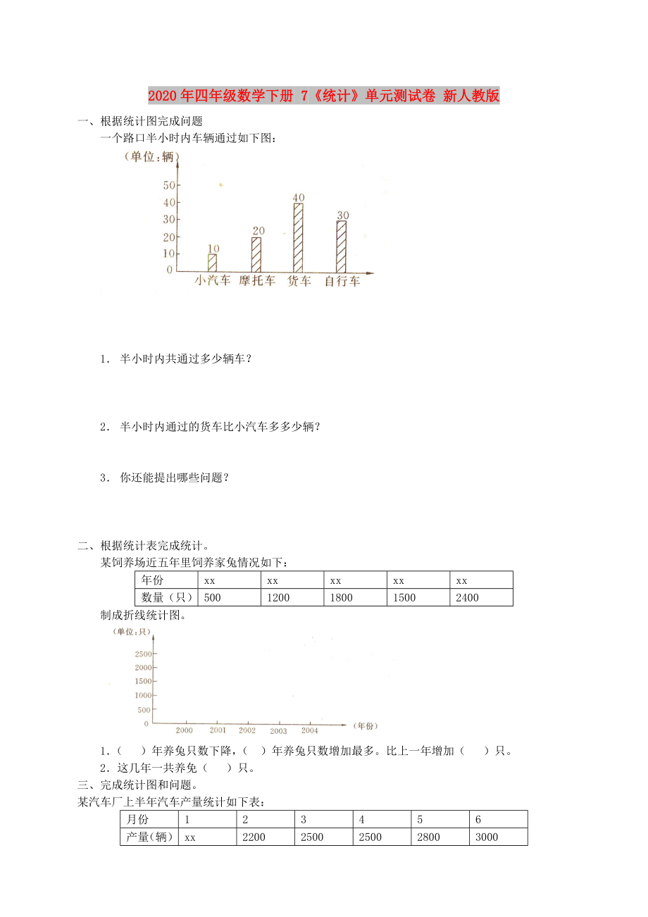 2020年四年級(jí)數(shù)學(xué)下冊(cè) 7《統(tǒng)計(jì)》單元測(cè)試卷 新人教版_第1頁(yè)