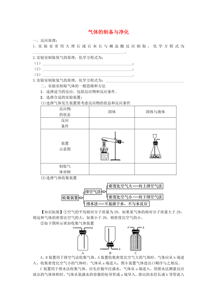 2020年中考化學(xué)專題復(fù)習(xí) 氣體的制備與凈化（無答案）_第1頁