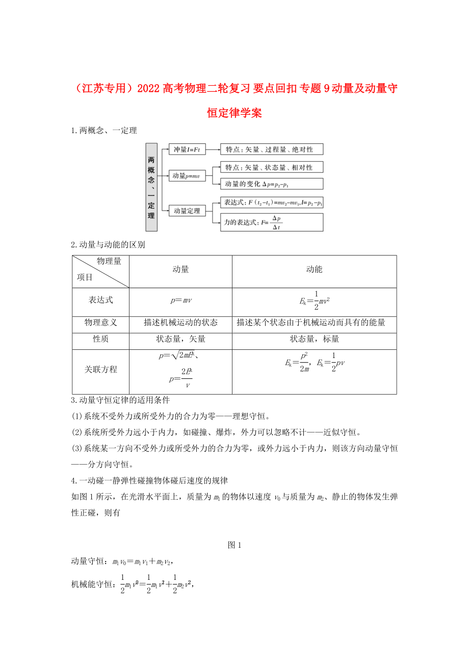 （江蘇專用）2022高考物理二輪復(fù)習(xí) 要點(diǎn)回扣 專題9 動量及動量守恒定律學(xué)案_第1頁