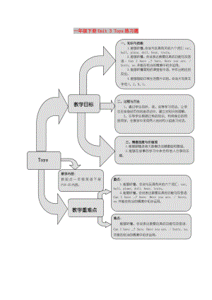 一年級下冊Unit 3 Toys練習(xí)題