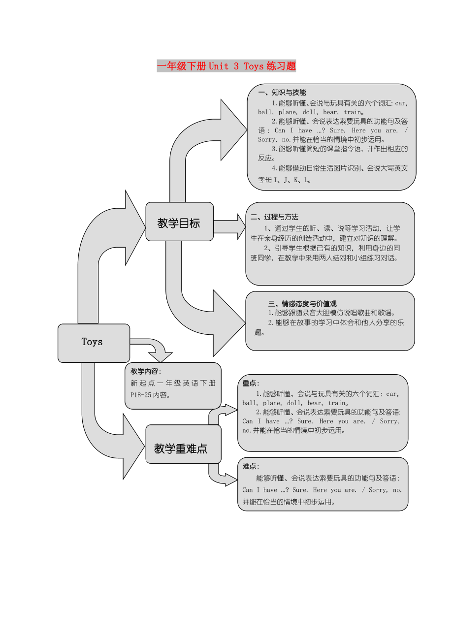 一年級下冊Unit 3 Toys練習(xí)題_第1頁