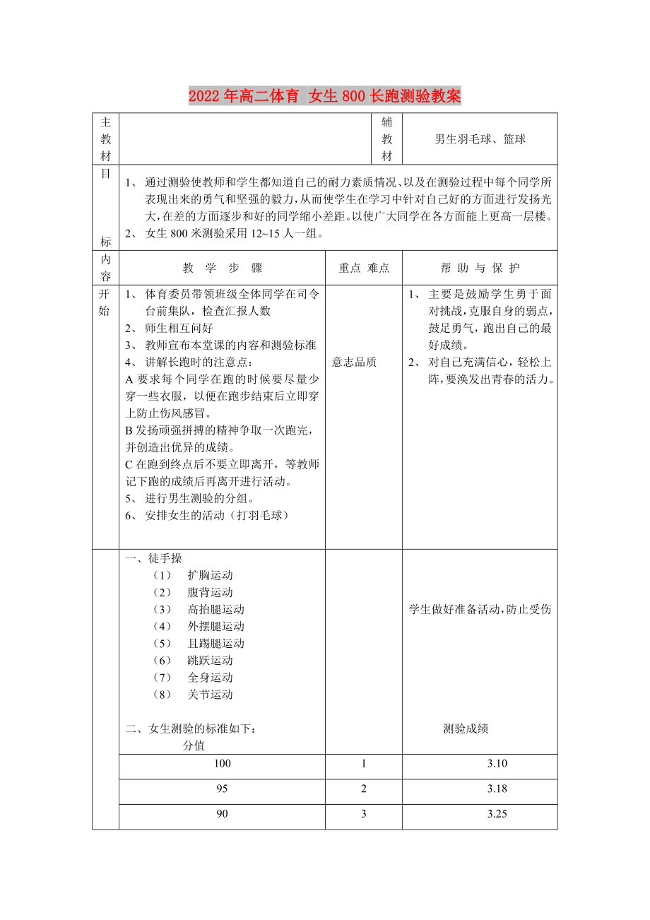 2022年高二體育 女生800長跑測驗教案_第1頁