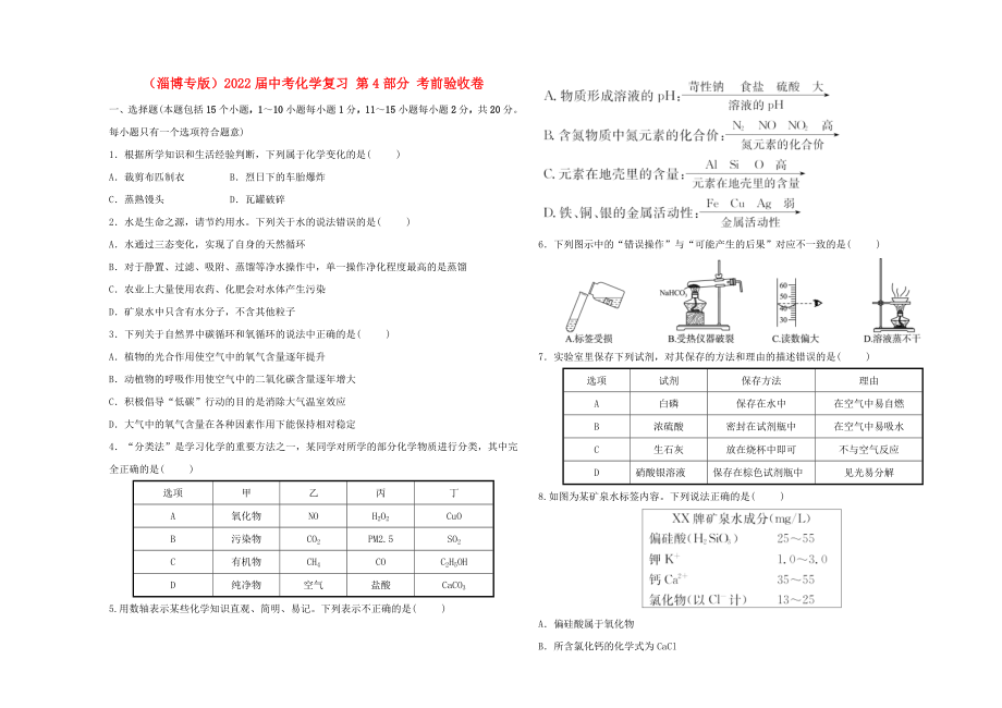 （淄博专版）2022届中考化学复习 第4部分 考前验收卷_第1页