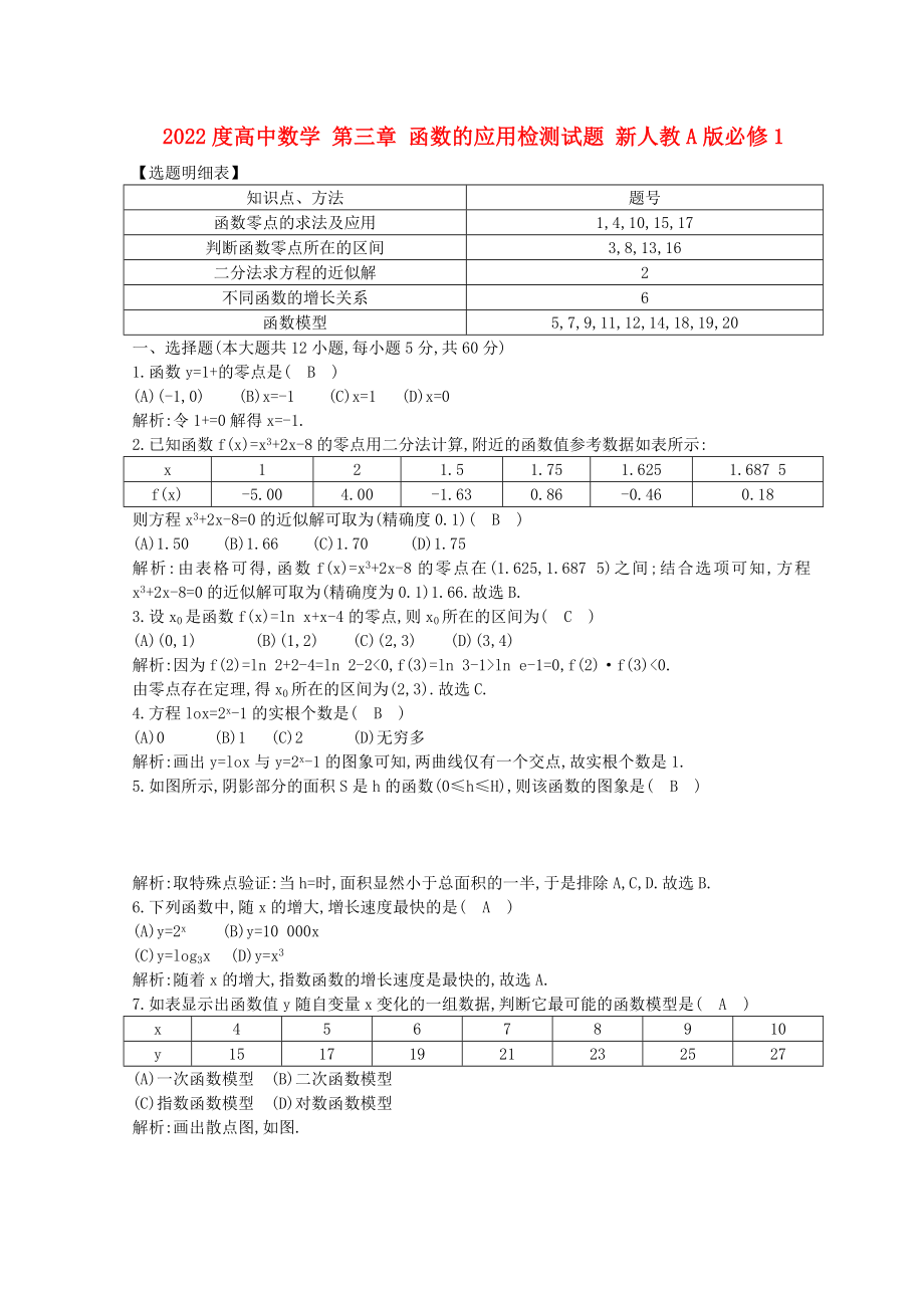 2022度高中數(shù)學(xué) 第三章 函數(shù)的應(yīng)用檢測(cè)試題 新人教A版必修1_第1頁(yè)