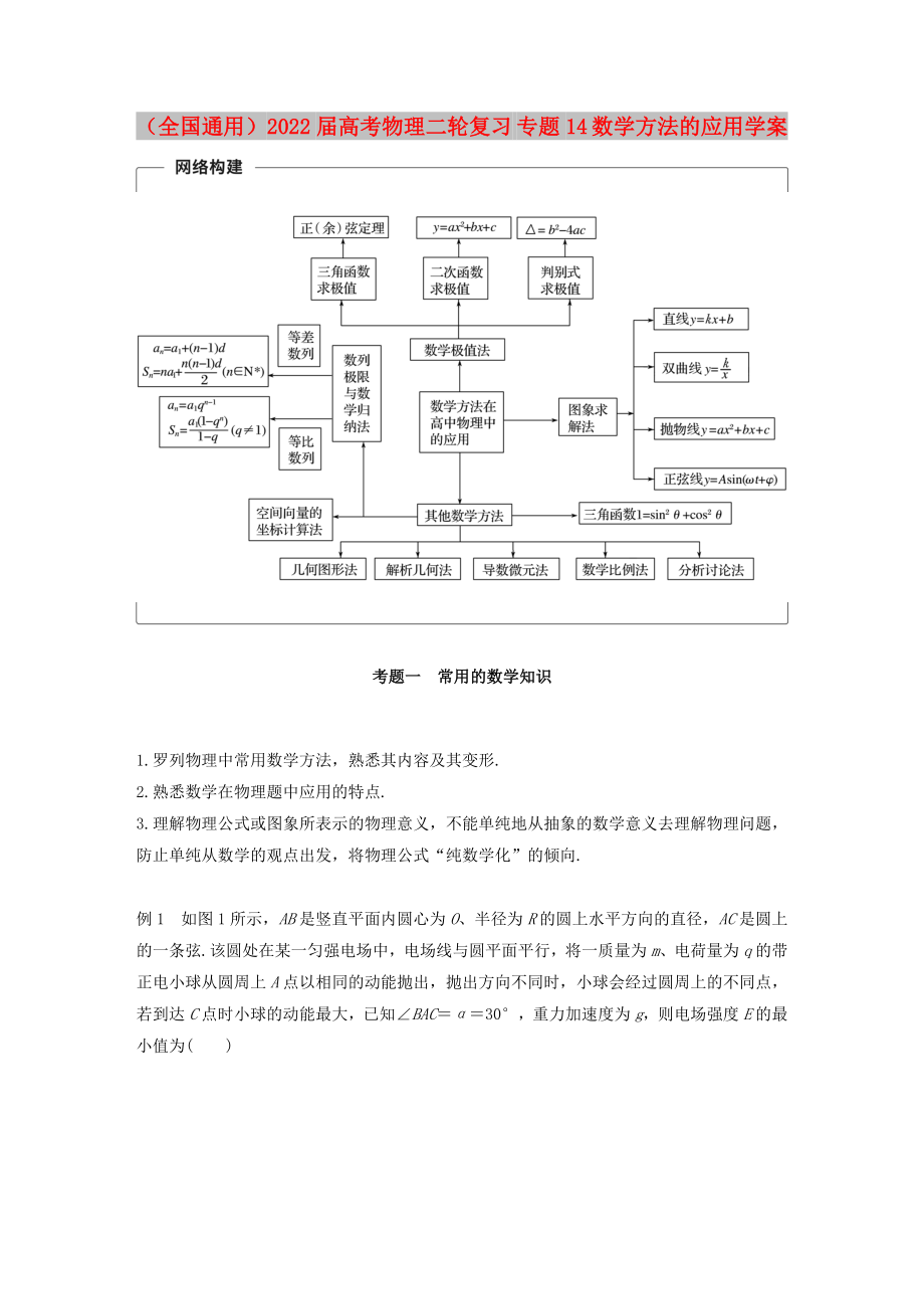 （全國(guó)通用）2022屆高考物理二輪復(fù)習(xí) 專(zhuān)題14 數(shù)學(xué)方法的應(yīng)用學(xué)案_第1頁(yè)