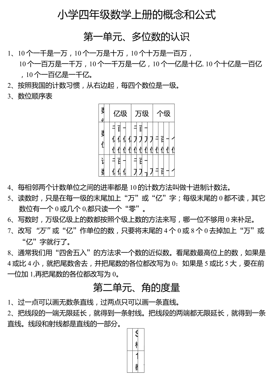 小学四年级数学上册的概念和公式_第1页