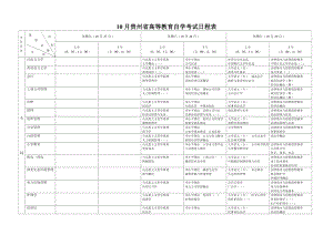 2022年10月贵州省高等教育自学考试日程表