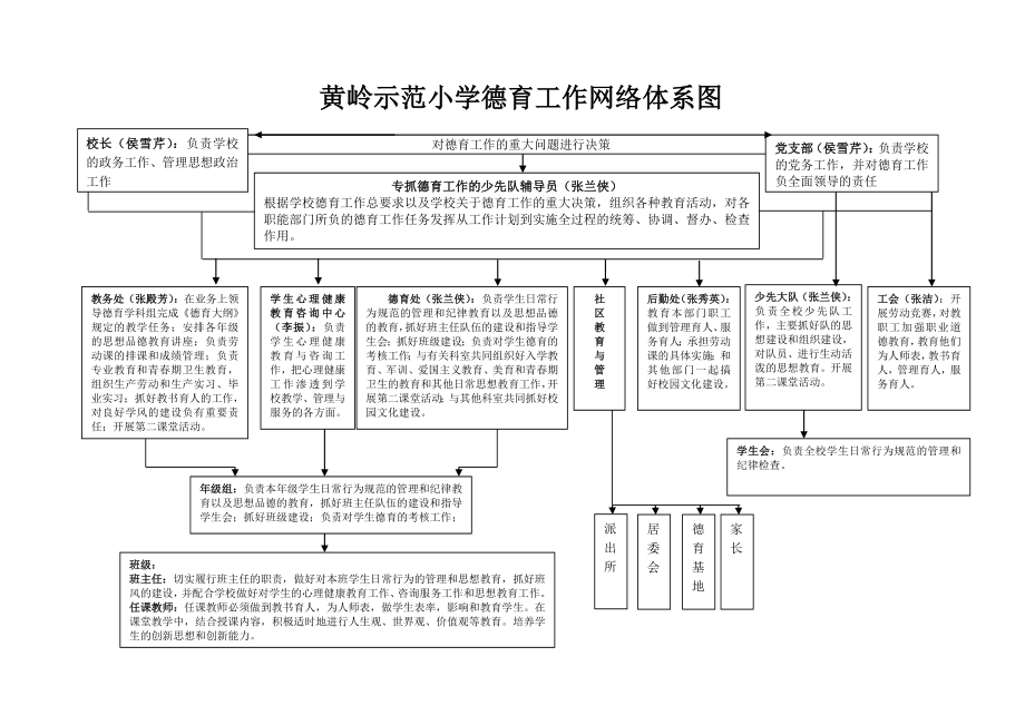 b12学校德育工作网络体系图_第1页