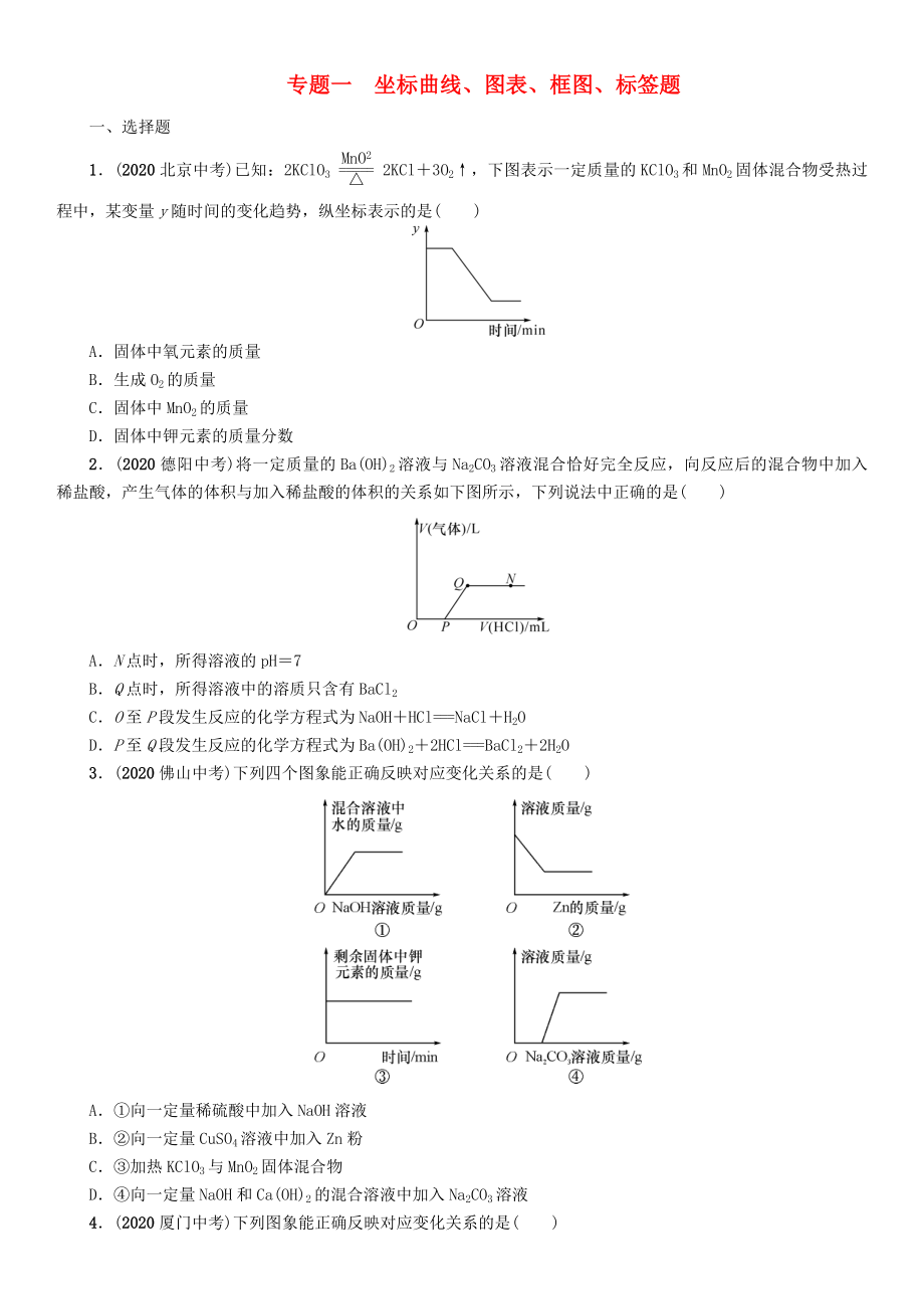 【中考命題研究】（貴陽(yáng)專版）2020中考化學(xué) 課時(shí)精練 專題一 坐標(biāo)曲線、圖表、框圖、標(biāo)簽題（無(wú)答案）_第1頁(yè)