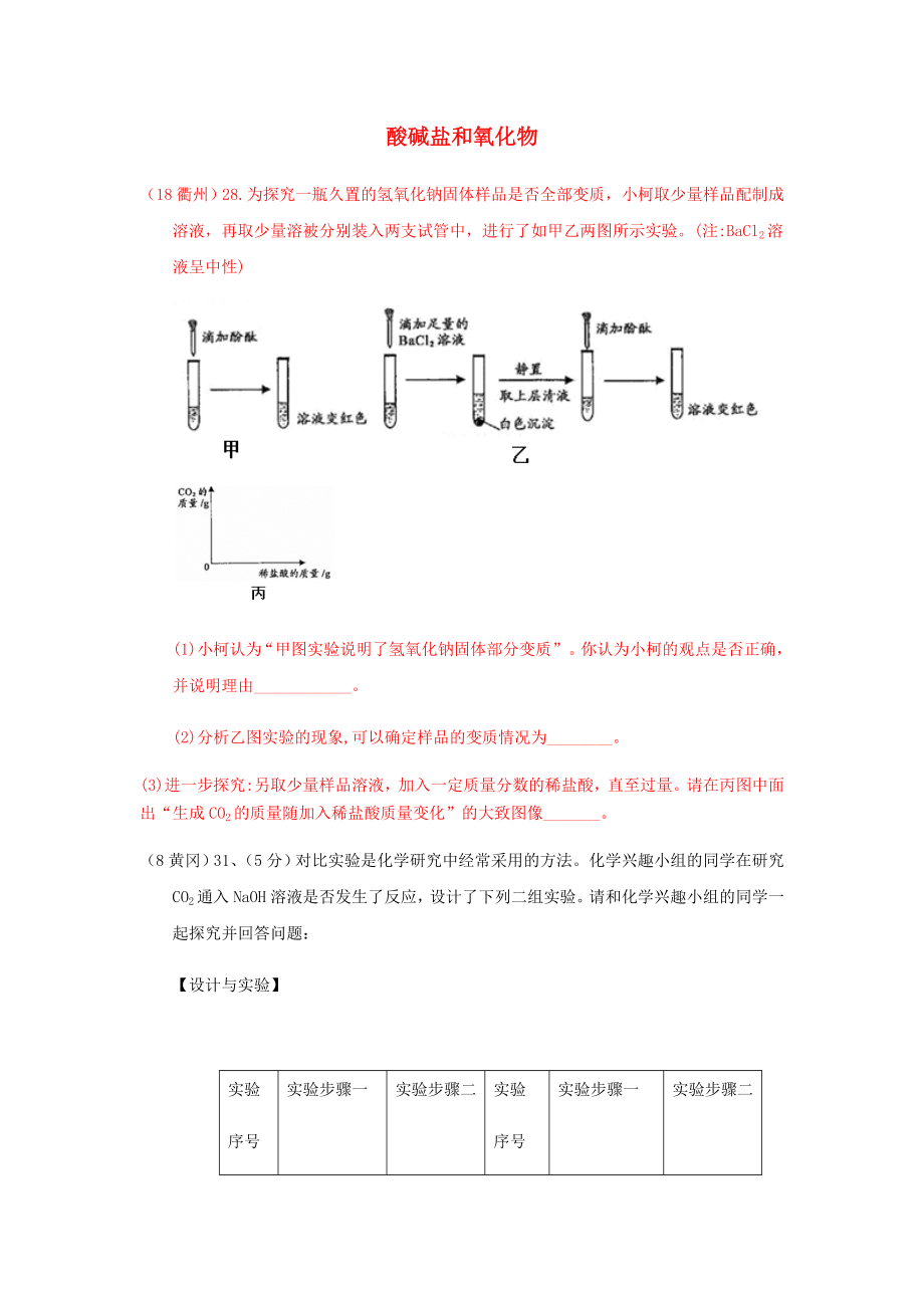 2020年中考化學真題分類匯編 2 我們身邊的物質(zhì) 考點14 酸堿鹽和氧化物 6化學反應 二氧化碳和氫氧化鈉反應（無答案）_第1頁