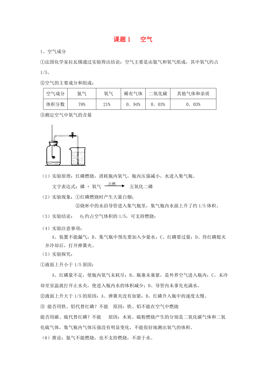 2020年秋九年級化學上冊 第二單元 課題1 空氣知識點總結 （新版）新人教版_第1頁