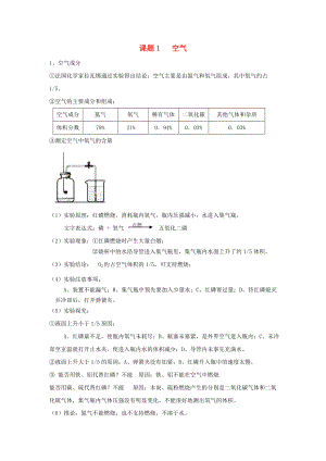 2020年秋九年級化學(xué)上冊 第二單元 課題1 空氣知識點(diǎn)總結(jié) （新版）新人教版