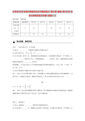 江蘇省2022年高中物理學(xué)業(yè)水平測試復(fù)習(xí) 第九章 磁場 第24講 安培力和洛倫茲力學(xué)案 選修1 -1