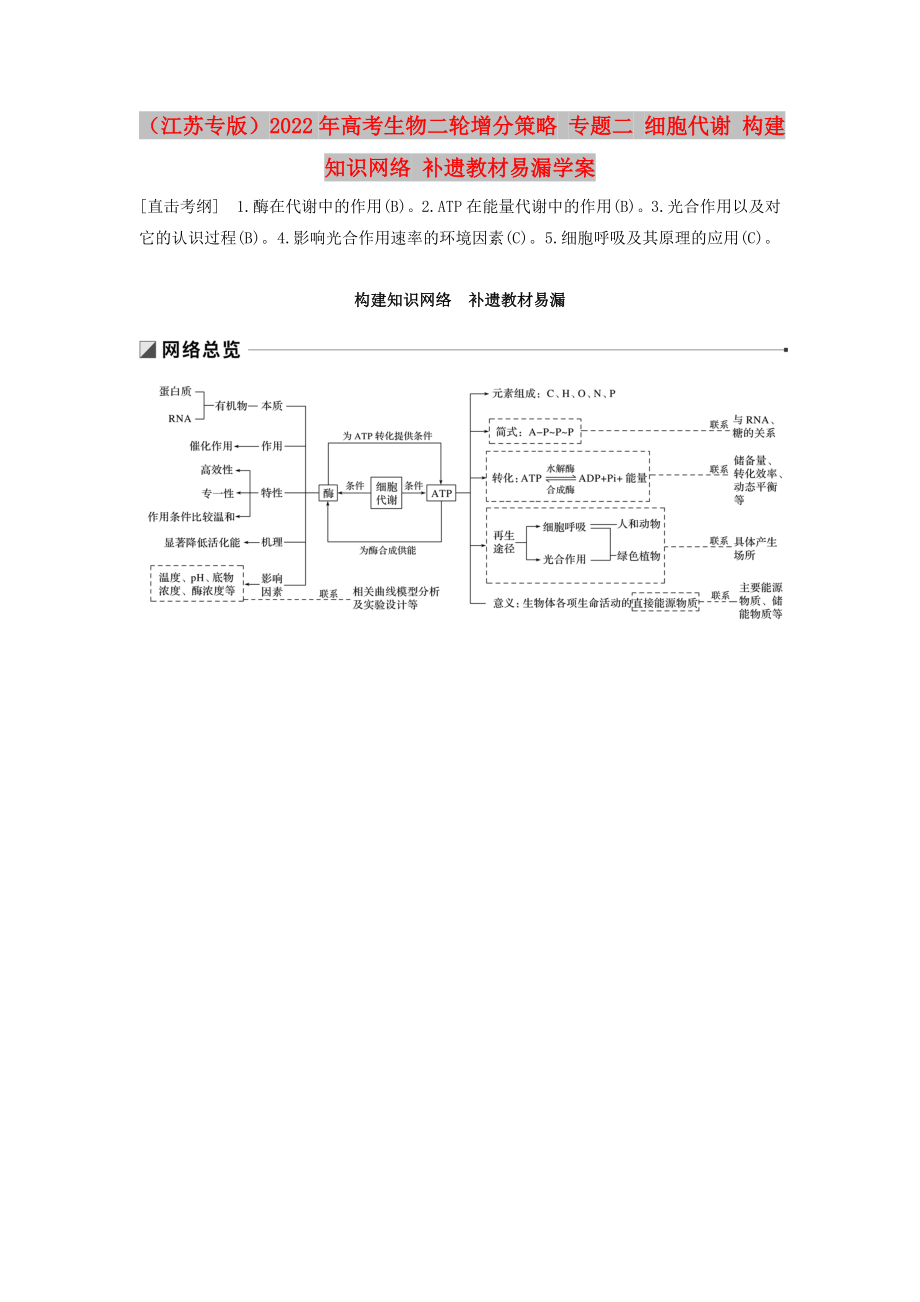 （江蘇專版）2022年高考生物二輪增分策略 專題二 細(xì)胞代謝 構(gòu)建知識(shí)網(wǎng)絡(luò) 補(bǔ)遺教材易漏學(xué)案_第1頁