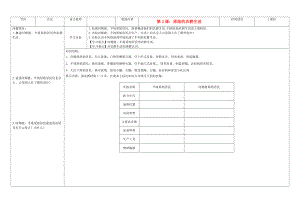 吉林省公主嶺市七年級(jí)歷史上冊(cè) 第2課 原始的農(nóng)耕生活學(xué)案（無(wú)答案） 人教新課標(biāo)版