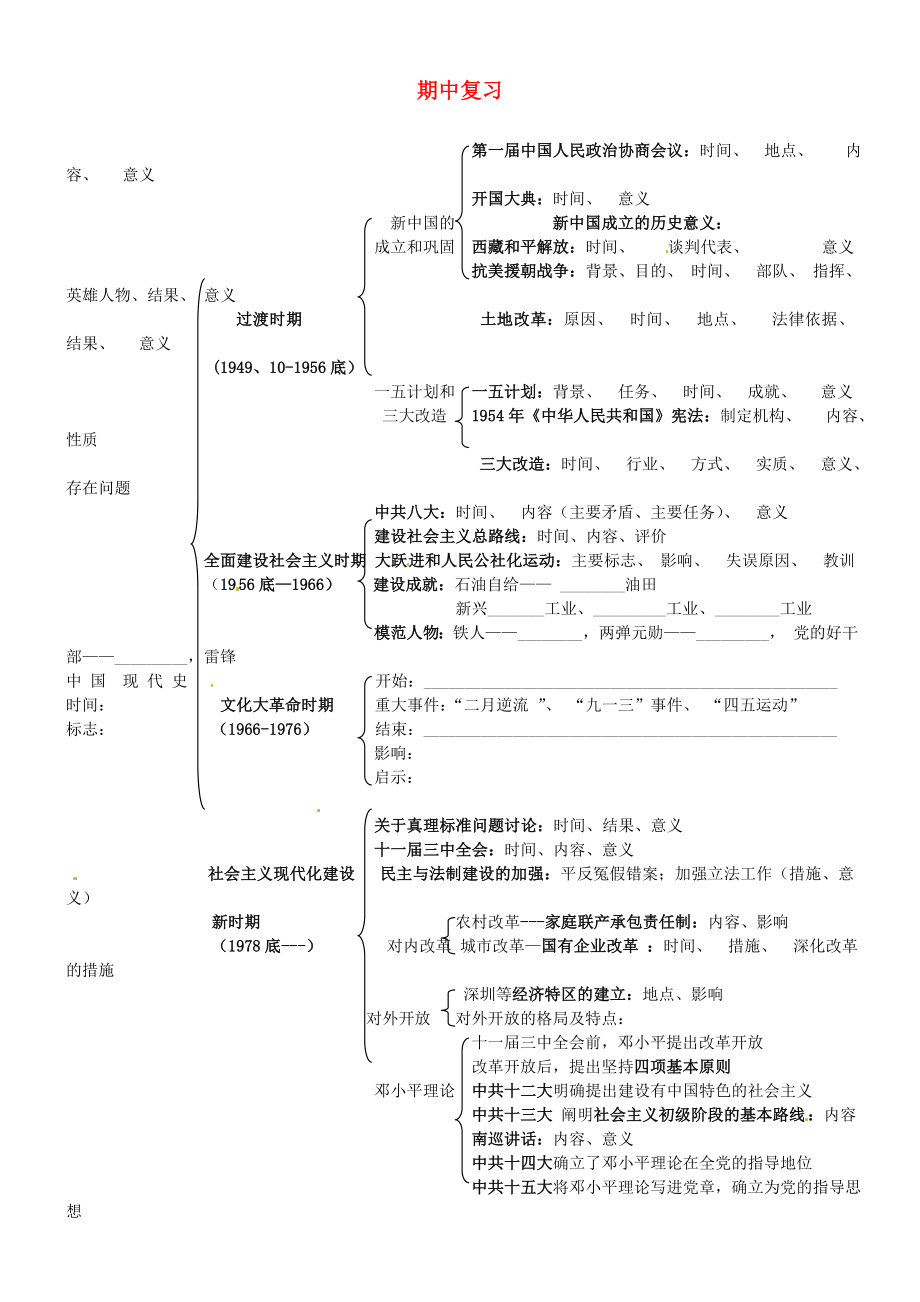 吉林省通化市外國語學(xué)校八年級(jí)歷史下冊(cè) 期中復(fù)習(xí)學(xué)案（無答案） 新人教版_第1頁