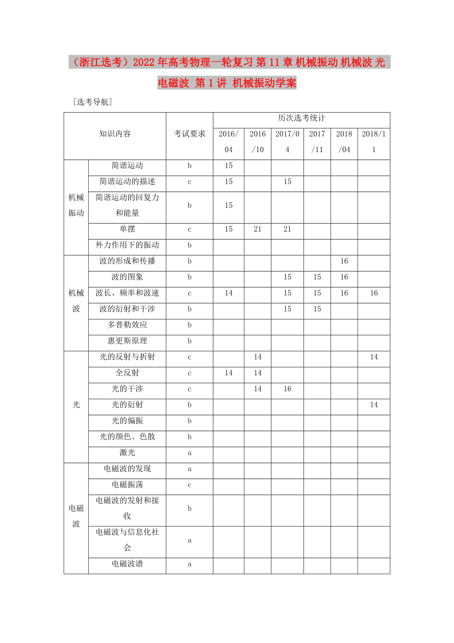 （浙江選考）2022年高考物理一輪復(fù)習(xí) 第11章 機(jī)械振動 機(jī)械波 光 電磁波 第1講 機(jī)械振動學(xué)案_第1頁