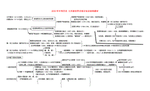 2020年中考?xì)v史 九年級(jí)世界史部分知識(shí)結(jié)構(gòu)素材