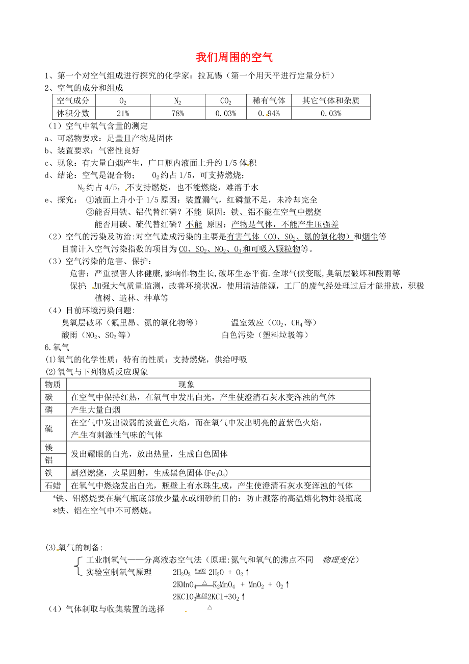 云南省景洪市第三中學(xué)九年級(jí)化學(xué)上冊(cè) 第二單元 我們周圍的空氣知識(shí)點(diǎn) 新人教版_第1頁(yè)