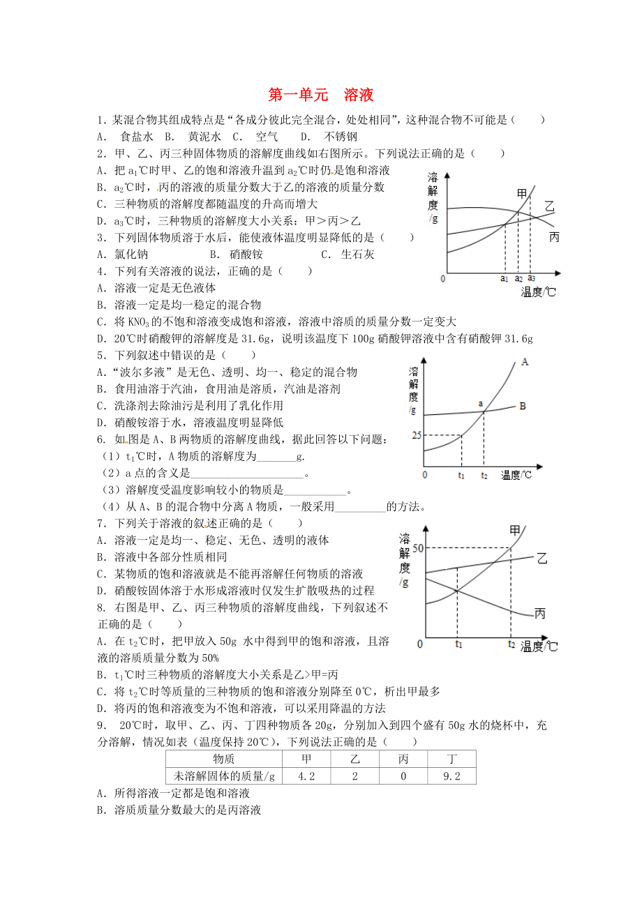 山東省濟寧市任城區(qū)九年級化學(xué)全冊 第一單元 溶液同步測試（無答案） 魯教版五四制（通用）_第1頁