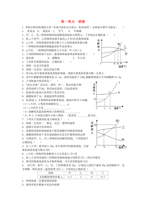 山東省濟(jì)寧市任城區(qū)九年級(jí)化學(xué)全冊(cè) 第一單元 溶液同步測試（無答案） 魯教版五四制（通用）