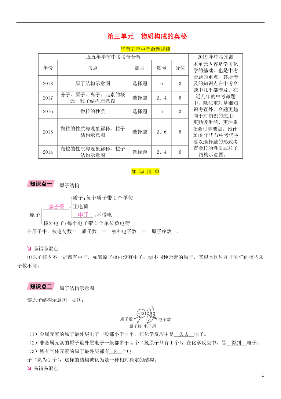 （畢節(jié)地區(qū)）2019年中考化學(xué)總復(fù)習(xí) 第1編 教材知識(shí)梳理篇 第3單元 物質(zhì)構(gòu)成的奧秘（精講）練習(xí)_第1頁(yè)