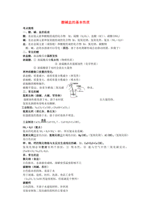 2020春九年級(jí)化學(xué)下冊(cè) 專題7《初始酸堿鹽》單元綜合測(cè)試2（無(wú)答案）（新版）湘教版