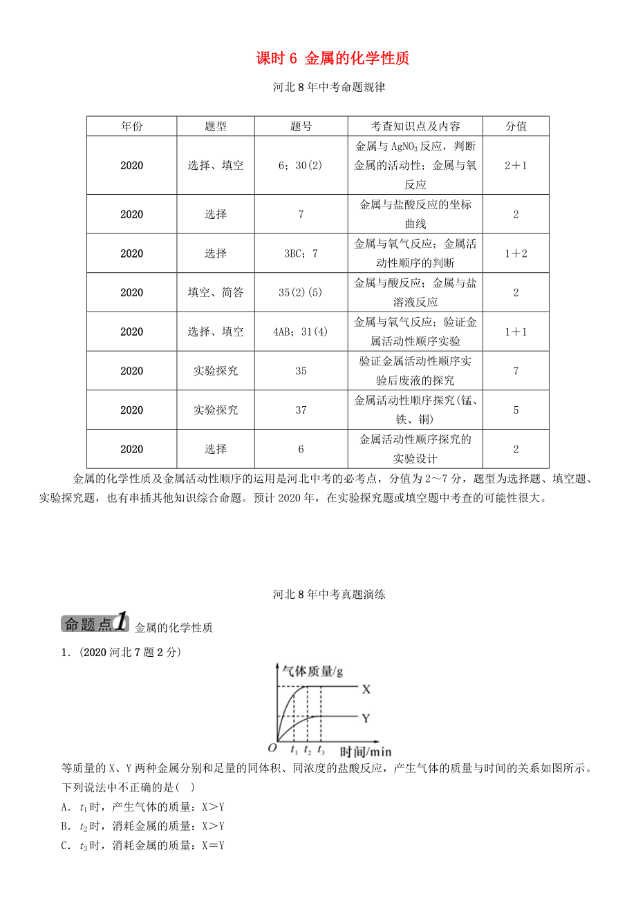 中考命題研究河北省2020中考化學(xué) 教材知識梳理 模塊一 身邊的化學(xué)物質(zhì) 課時6 金屬的化學(xué)性質(zhì)（無答案）_第1頁