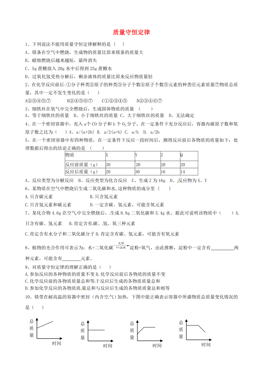 山東省沂源縣沂河源學(xué)校八年級化學(xué)全冊 第五單元《第一節(jié) 質(zhì)量守恒定律》習(xí)題（無答案） 魯教版_第1頁