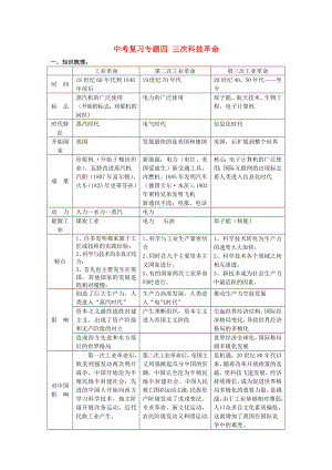 江蘇省東臺市中考?xì)v史復(fù)習(xí) 專題四 三次科技革命（無答案） 新人教版