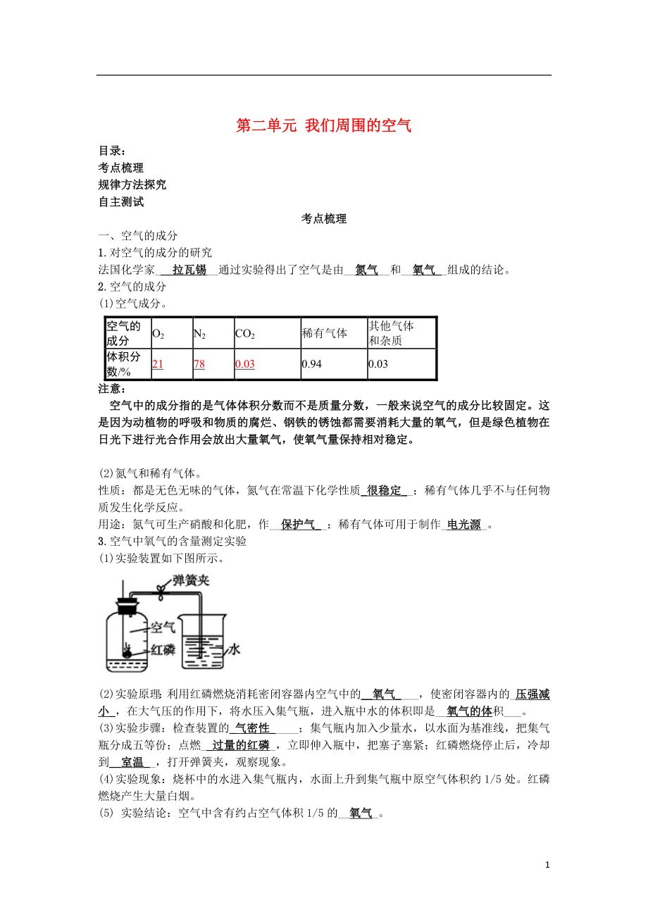 中考化学一轮复习 第二单元 我们周围的空气试题_第1页