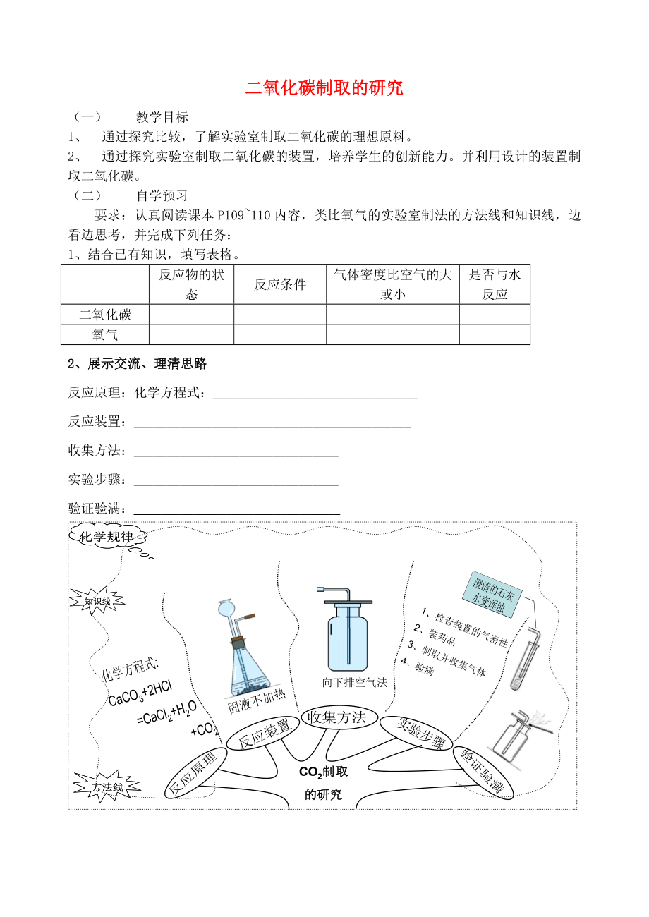 八年級(jí)化學(xué) 二氧化碳制取的研究新教案 人教新課標(biāo)版_第1頁(yè)